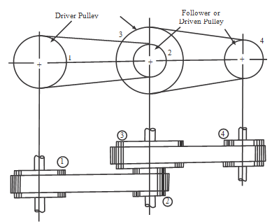 focus planet belt drive